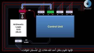 كيف يعمل المعالج وحدة المعالجة المركزية quotCPUquot بالتفصيل [upl. by Adnirolc38]