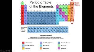 Why are noble gases so noble [upl. by Radman]