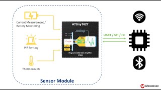 Microchips ATtiny1627 Microcontrollers [upl. by Rehpotsrhc180]