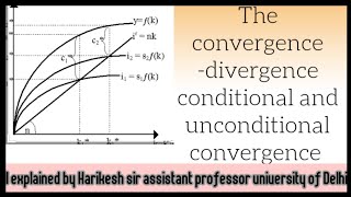 The convergence divergence conditional and unconditional convergence  full explained [upl. by Nylkaj]