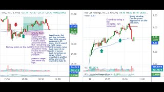 Play by Play of My Favorite Stock Trades on Nov 23 2024 IONQ and RCAT [upl. by Rusell]