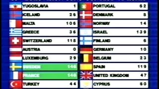 BBC  Eurovision 1991 final  full voting amp winning Sweden [upl. by Ohcirej]