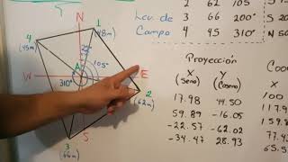 LEVANTAMIENTO TOPOGRÁFICO MÉTODO RADIACIÓN [upl. by Tades468]