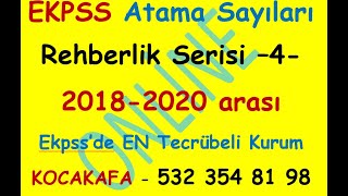 EKPSS 20122024 arası toplam sınava başvuran sayıları ile 20218 EKPSS ile atanan kişi sayıları [upl. by Aicitan]