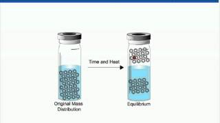 Headspace Analysis of Household Paint [upl. by Theresita]