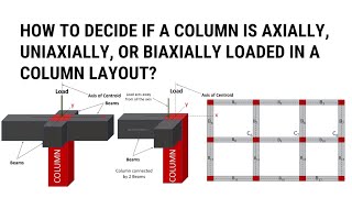 How to decide if a column is axially Uniaxially or Biaxially loaded  Design of Columns  Civil Tu [upl. by Enyawud]