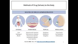 Pharmacokinetics 13 Routes of Drug Administration  Absorption [upl. by Ennayhc]