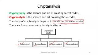 Cryptanalysis and types of attacks [upl. by Carmina564]