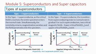 Types of Superconductors Type I and Type II superconductors [upl. by Eednil]