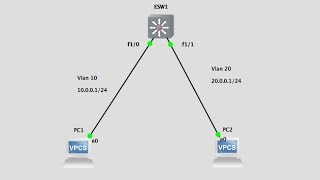 Inter Vlan Routing in L3 Switch [upl. by Hoffarth]