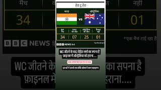 IND vs AUS shorts shortsfeed trending indvsban rohitsharma india ipl rr gta lsg pbks dc [upl. by Harad93]