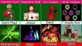 CHRISTIANITY VS ISLAM  Religion Comparison [upl. by Ransom]