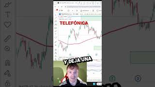 ☎️ TELEFONICA EN ZONA DE POSIBLE SOPORTE bolsadevalores invertir telefonica [upl. by Endo]