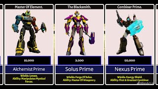 Power Level Of All Primes In Transformers One 2024 [upl. by Enajiram681]