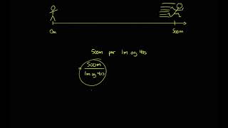 Gjennomsnittshastighet  Fysikk Fart og Bevegelse [upl. by Nnylannej958]