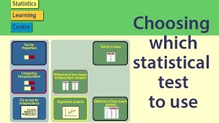 Statistical Tests Choosing which statistical test to use [upl. by Golda]