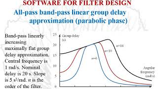 RM software for filter design Part 10 Direct band pass group delay approximation and amplitude corre [upl. by Lemert639]