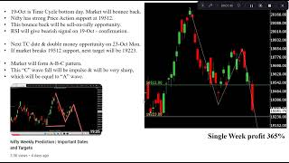 Nifty next week prediction  365 weekly profit  100 accuracy [upl. by Francoise141]