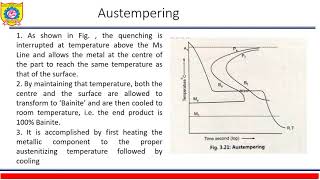 MSM UNIT 407Austempering amp Martempering [upl. by Coop]