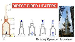 Direct Fired Heater  Furnace  Refinery  OilampGas [upl. by Yrreb7]