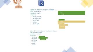 Intro to Kustomize  session 3 [upl. by Adlez]