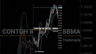 Part 2  Ciriciri re entri di BBMA • trading belajartradingforex forex bbmaforex [upl. by Aleyak495]