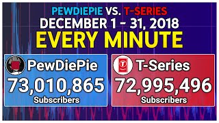 PewDiePie vs TSeries Every Minute [upl. by Shane]