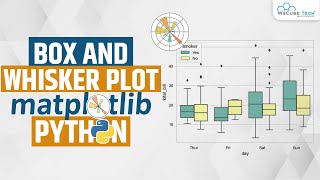 Box Vs Whisker Plot  How do you Plot a Box and Whisker Plot  Python Using Matplotlib Tutorial [upl. by Anav447]