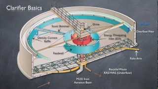 Clarifier Basics amp State Point Analysis [upl. by Assirrem]