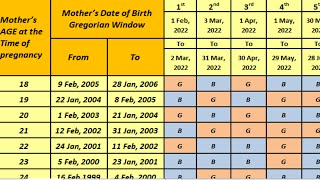 Decoding the Mayan Calendar 2024 Insights amp Beyond [upl. by Harden]