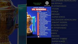 CHATGPT PREDICTS IPL WINNERS TILL 2050 आरसीबी 2027 में जीतेगा 2050 तक आईपीएल विनरviralshortsipl [upl. by Hernardo]