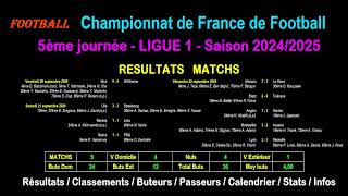 LIGUE 1  5ème journée 20242025  Résultats  Classements  Buteurs  Passeurs  Stats  Infos [upl. by Wera]