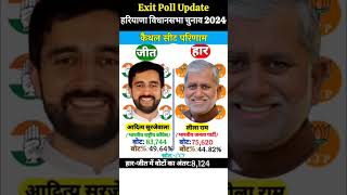 हरियाणा विधानसभा चुनाव 2024  Haryana Election Results exitpollupdate [upl. by Tnahsin]