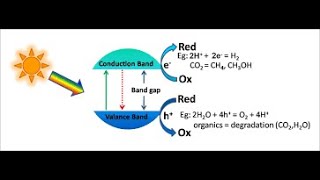 High Photocatalytic Activity of the TiO2ZnO Mesoporous Composites Obtained by Solution Combustion [upl. by Losyram]