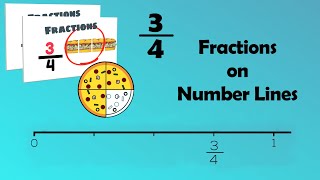 Finding Fractions on Number Lines  EasyTeaching [upl. by Assiluy]