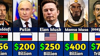 Richest Person In The World History [upl. by Rehpinej]