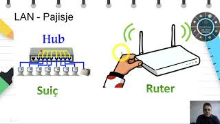 Rrjetet kompjuterike  Shqip [upl. by Nnaylloh]
