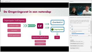 Webinar  De implementatie van de Omgevingswet  Testen Omgevingsplan Waarom en hoe [upl. by Ydnis]