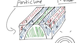 Physical Geology Structure anticline [upl. by Ehcram]