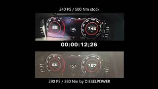 Acceleration ŠKODA Kodiaq RS BiTDI 240 PS vs 290 PS by DIESELPOWER wwwdpracecom [upl. by Nennerb]