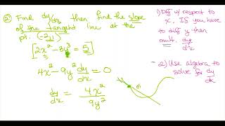 Video Implicit Differentiation Calculus 1 [upl. by Lacym409]