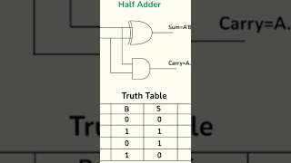 Proteus Tutorial for Half Adder proteus tutorial for half bigginer logic gates testing [upl. by Enyamrahc]