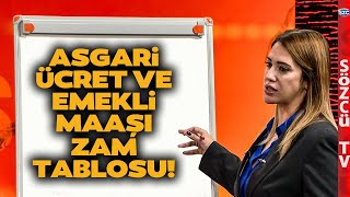 2025 Ocak Emekli Maaşı ve Asgari Ücret Zamları SGK Uzmanı Tablo Tablo Hesapladı İşte Oranlar [upl. by Esened]