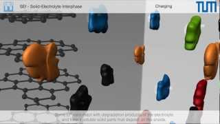 The SolidElectrolyte Interphase [upl. by Atteuqal]