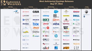 The Most Anticipated Earnings Releases for the Week of May 27 2024 [upl. by Preston]