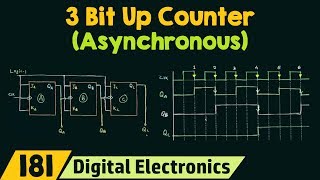 3 Bit Asynchronous Up Counter [upl. by Nayek]