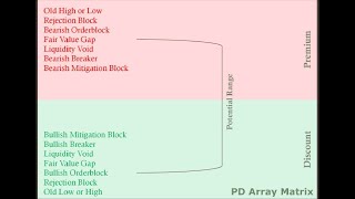 INTRODUCTION TO ICT TIME PRICE THEORY TIME PRICE THEORY KYA HAI [upl. by Adnylem]