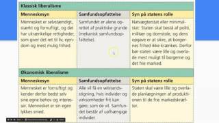 Ideologier Klassis og økonomisk liberalismeLuk samfundet op [upl. by Curcio]