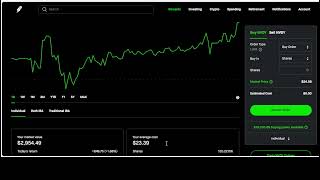 Dividends reinvested [upl. by Avat]