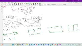 Linked List II Creation of New Node and Displaying Nodes [upl. by Nobell]